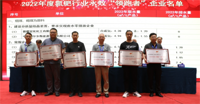公司再获氮肥、甲醇行业多项殊荣